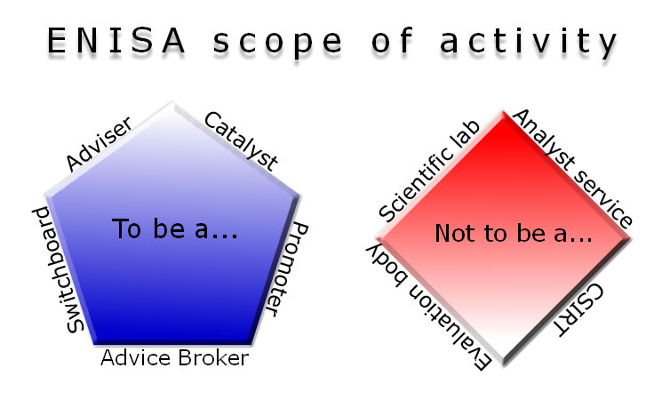 ENISA's scope