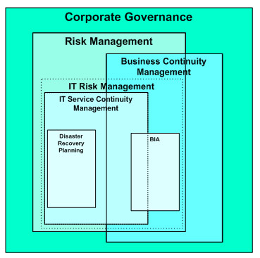 Governance, risk management, and compliance   wikipedia