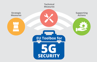 The EU Agency for Cybersecurity endorses the EU Toolbox for 5G Security