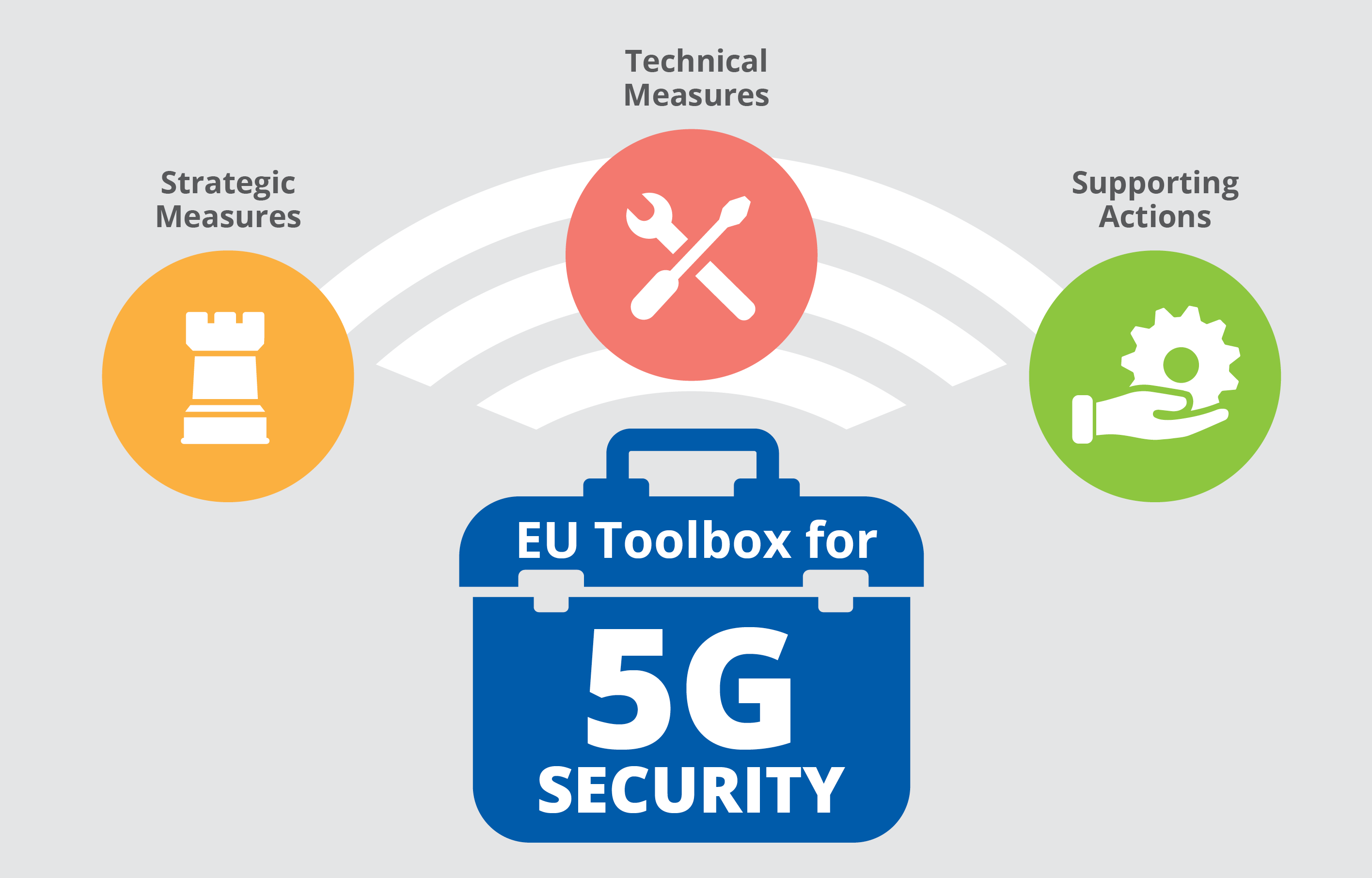 The Eu Agency For Cybersecurity Endorses The Eu Toolbox For 5g