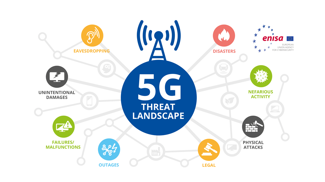 What is 5G Network and Why Do You Need It?