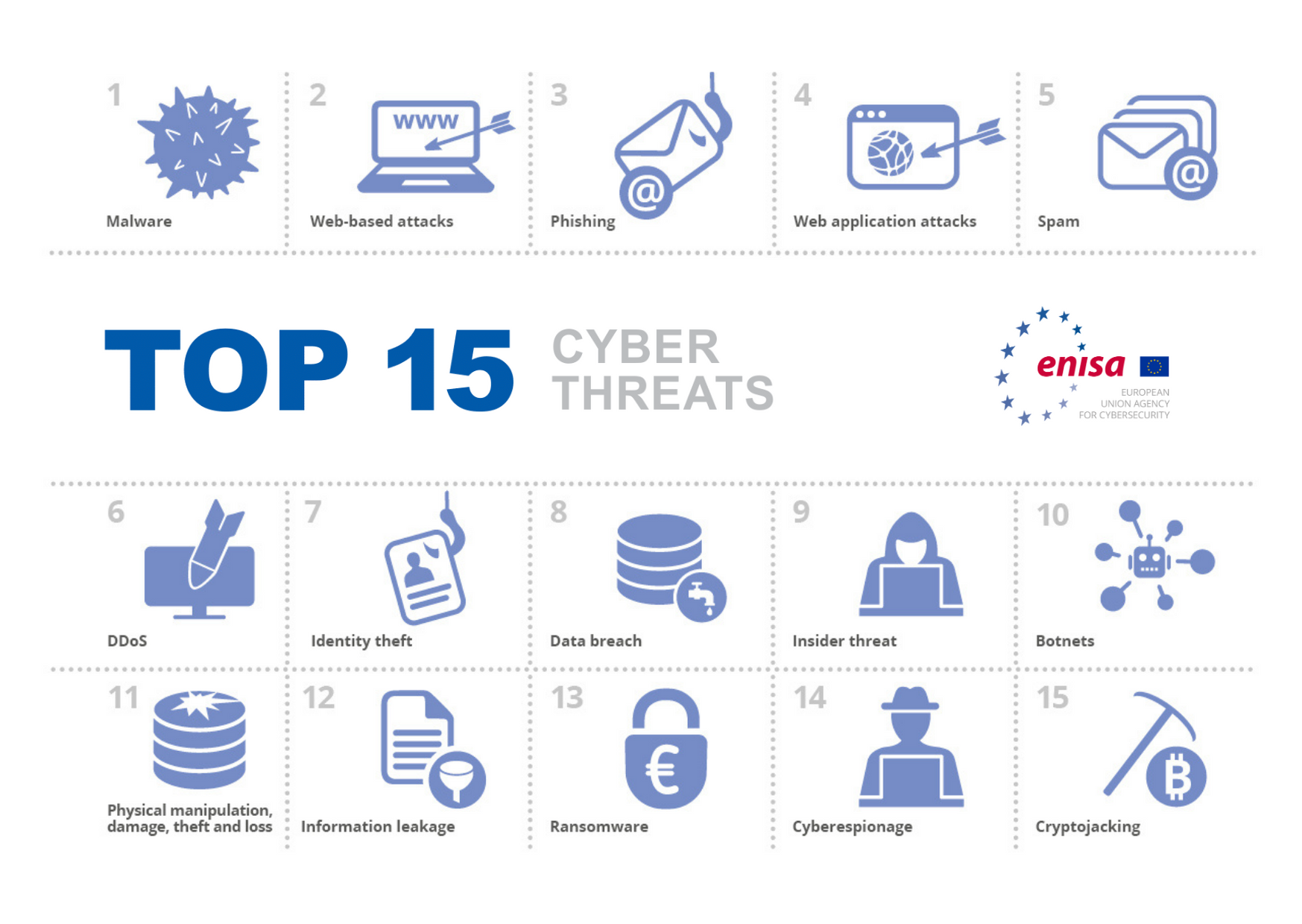 til Odysseus Foran dig ENISA Threat Landscape 2020: Cyber Attacks Becoming More Sophisticated,  Targeted, Widespread and Undetected — ENISA