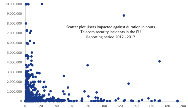 Incidents report 2017 - Impacted users