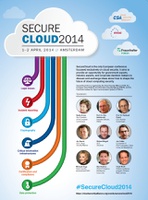SecureCloud2014 Final countdown – Day 2 panels and key notes