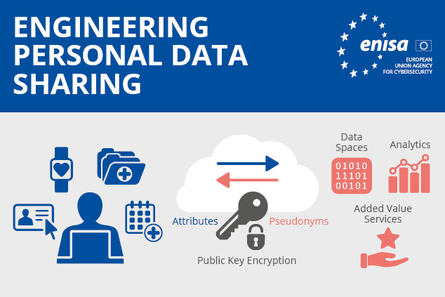 Protecting Data: Can we Engineer Data Sharing?