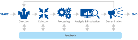 CTL-methodology.png