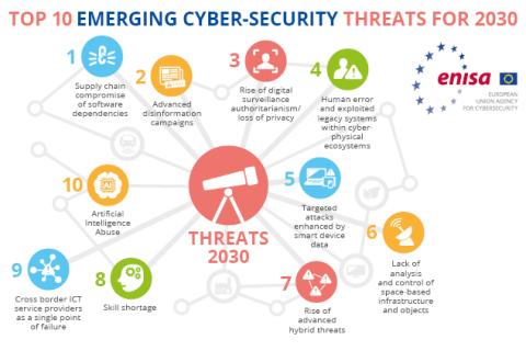 Practical lessons on cyber resilience from top organizations