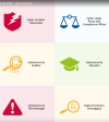 The list of roles identified in the European Cybersecurity Skills Framework ( ECF)