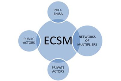 ECSM