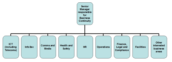 BC Committee Structure